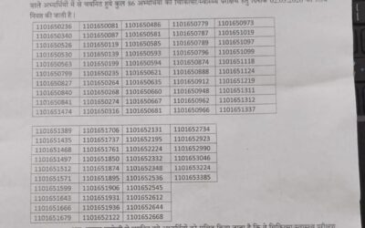 चमोली: पुलिस आरक्षी के लिए चयनित हुए चमोली जनपद के 86 युवा, अब होगा मेडिकल, देखें रिजल्ट–